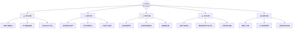 https://ithelp.ithome.com.tw/upload/images/20260822/20182865JxmNS3on9L.png