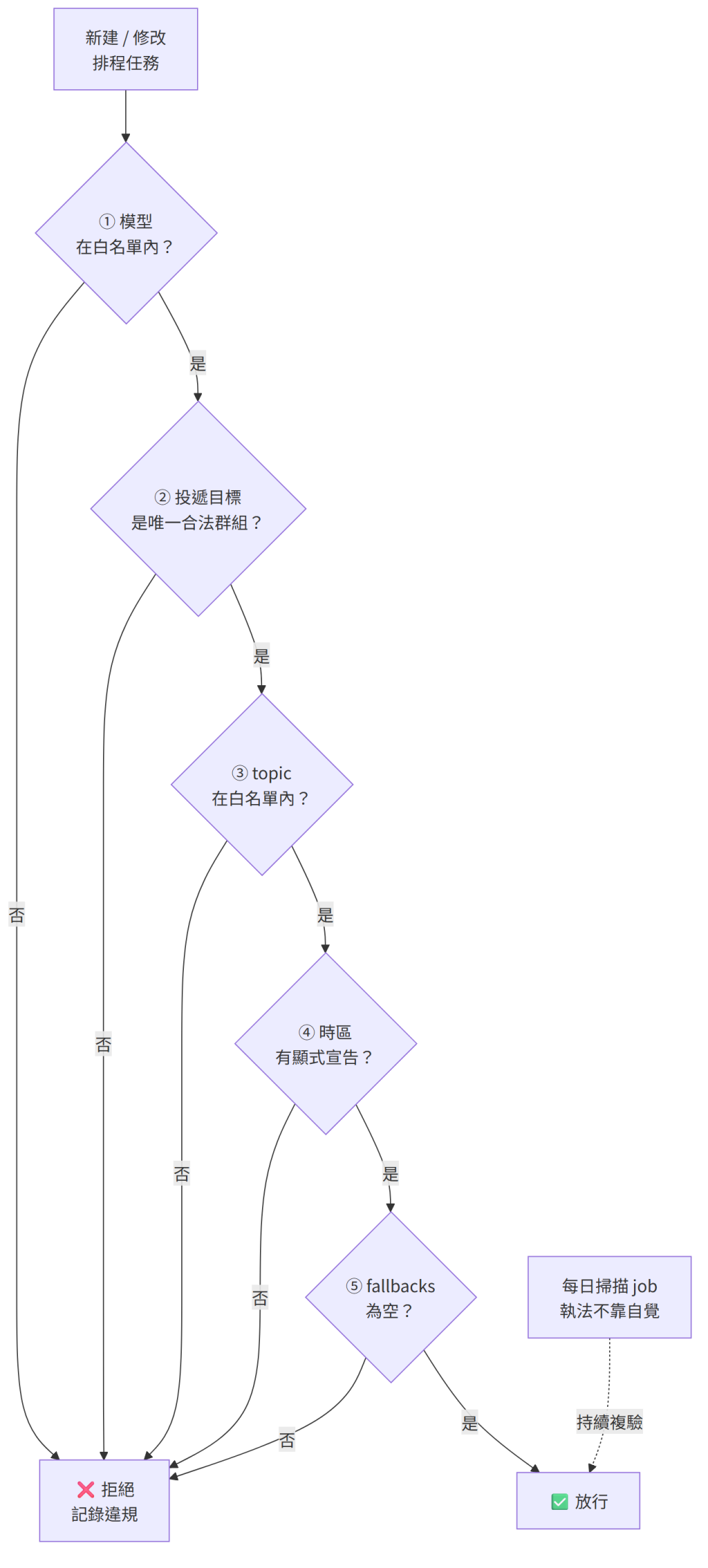 https://ithelp.ithome.com.tw/upload/images/20260822/20182865KbLU37KY2W.png