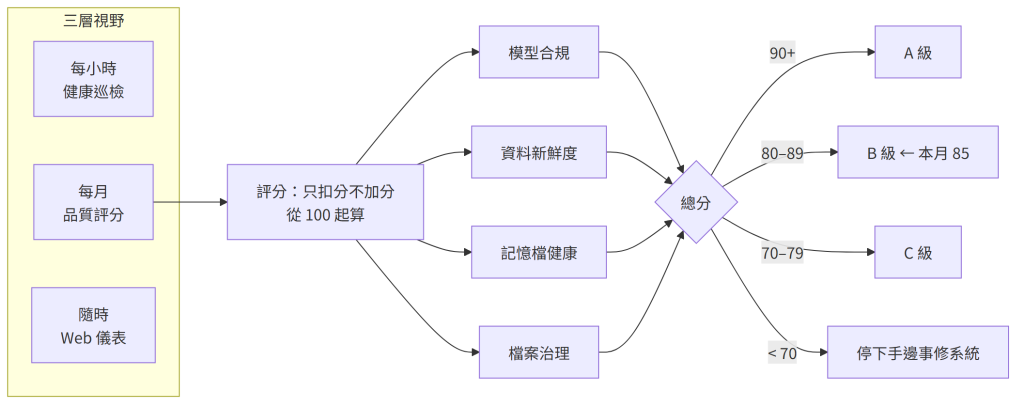 https://ithelp.ithome.com.tw/upload/images/20260822/20182865h6mHB5rjR3.png