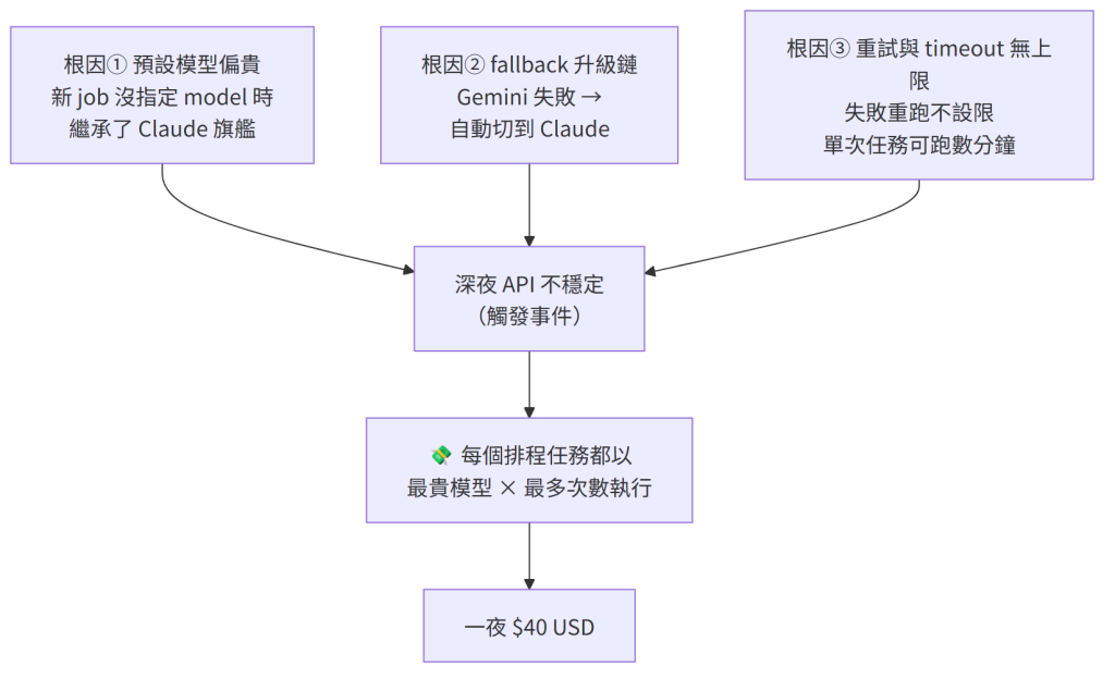 https://ithelp.ithome.com.tw/upload/images/20260822/20182865wtcJ6KSTN1.png