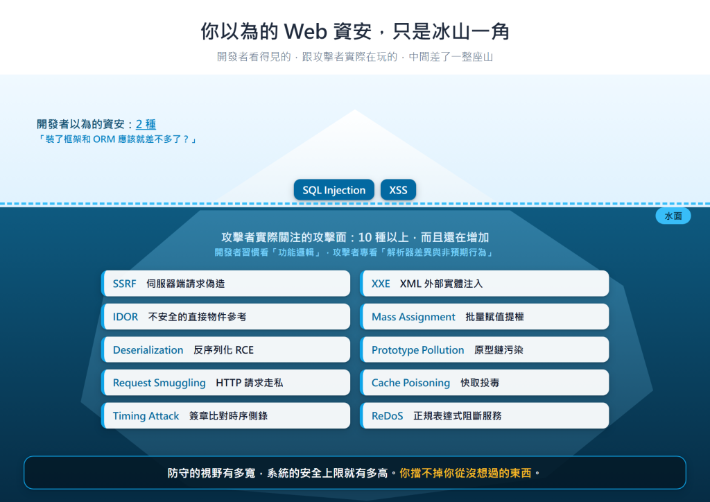 Web 資安的冰山：水面上只有 SQLi 與 XSS，水面下還有十種以上的攻擊手法