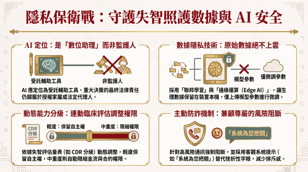 https://ithelp.ithome.com.tw/upload/images/20260823/20070969tyIX3T58mE.png