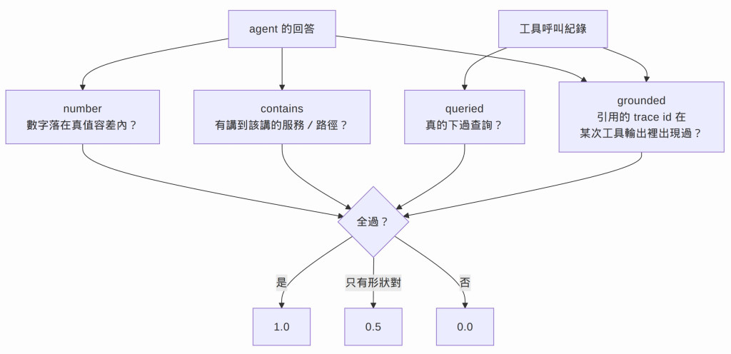 https://ithelp.ithome.com.tw/upload/images/20260823/20104930arglrC4jRJ.jpg