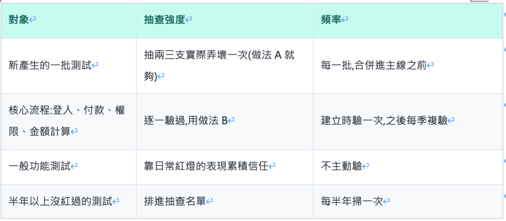 https://ithelp.ithome.com.tw/upload/images/20260823/20161809uddEMtF66m.png