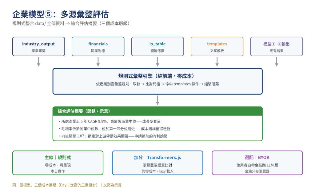 https://ithelp.ithome.com.tw/upload/images/20260823/20183196kIjYU9dFhg.png