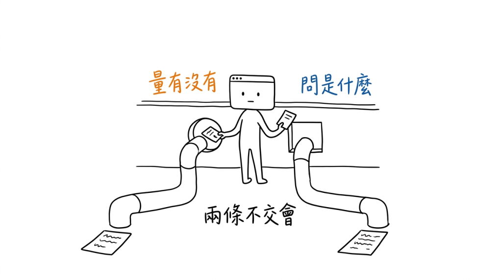 我把兩個問題分別投進不同的孔，因為它們本來就不該由同一個東西回答。