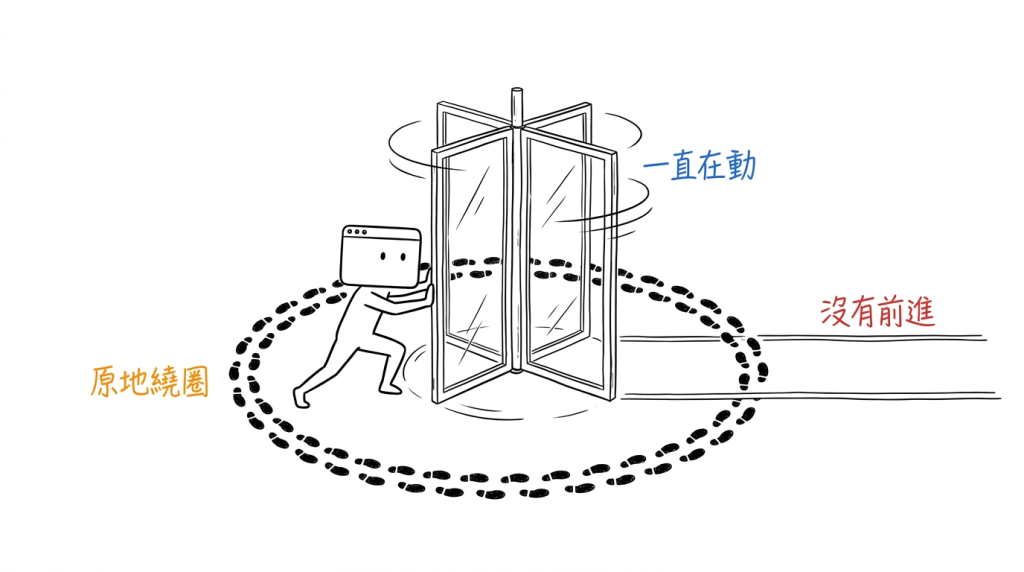 我推得很用力，門也一直在轉，腳印卻繞成一個圓