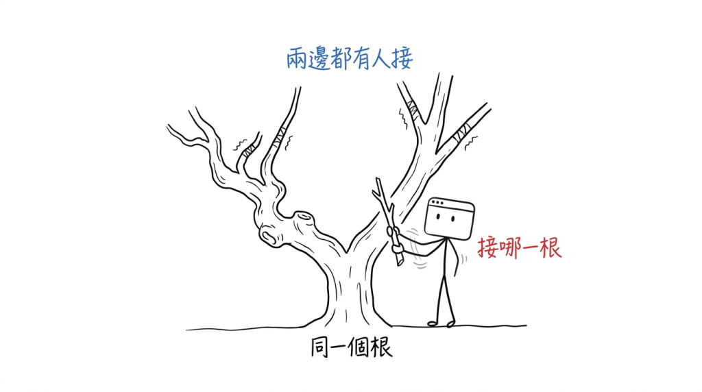 手上這根接穗要接哪一根?兩根枝條長得不一樣,底下卻是同一個根