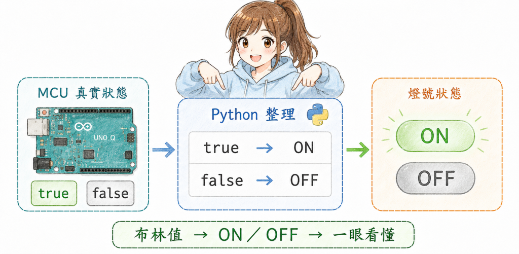 https://ithelp.ithome.com.tw/upload/images/20260824/20058745hgyGC3avsv.png