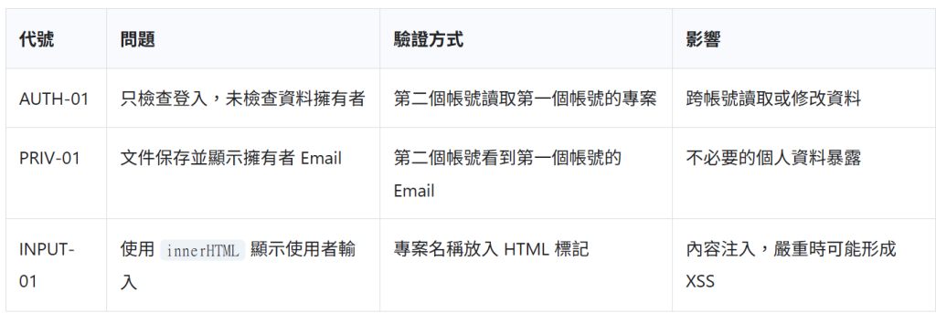 https://ithelp.ithome.com.tw/upload/images/20260824/20121335n4tBXKjMpK.png
