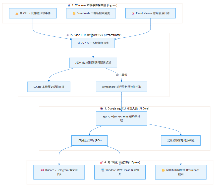 https://ithelp.ithome.com.tw/upload/images/20260824/20124959K6ixF8Waim.png