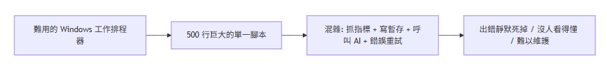 https://ithelp.ithome.com.tw/upload/images/20260824/20124959RK5TIBCqV7.png