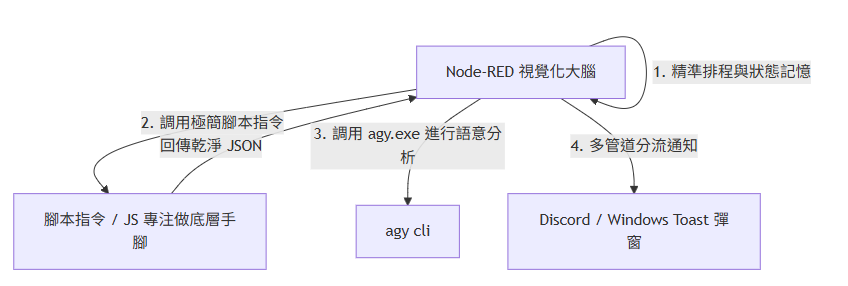 https://ithelp.ithome.com.tw/upload/images/20260824/20124959jHgietCw8W.png