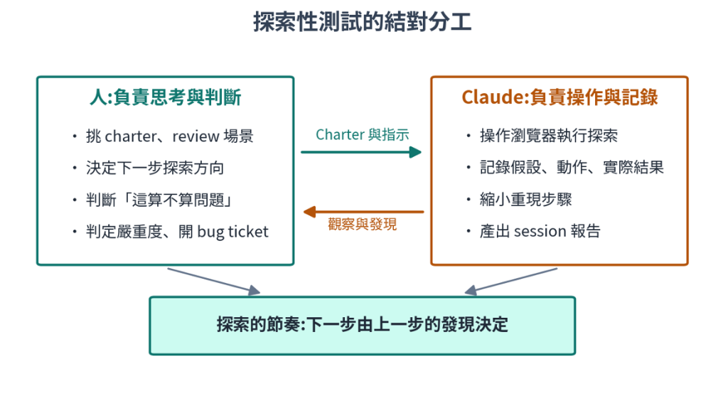 https://ithelp.ithome.com.tw/upload/images/20260824/201618096umMym3YBc.png