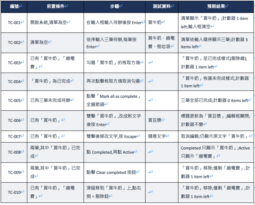 https://ithelp.ithome.com.tw/upload/images/20260824/20161809BpfqQ87Ks6.png