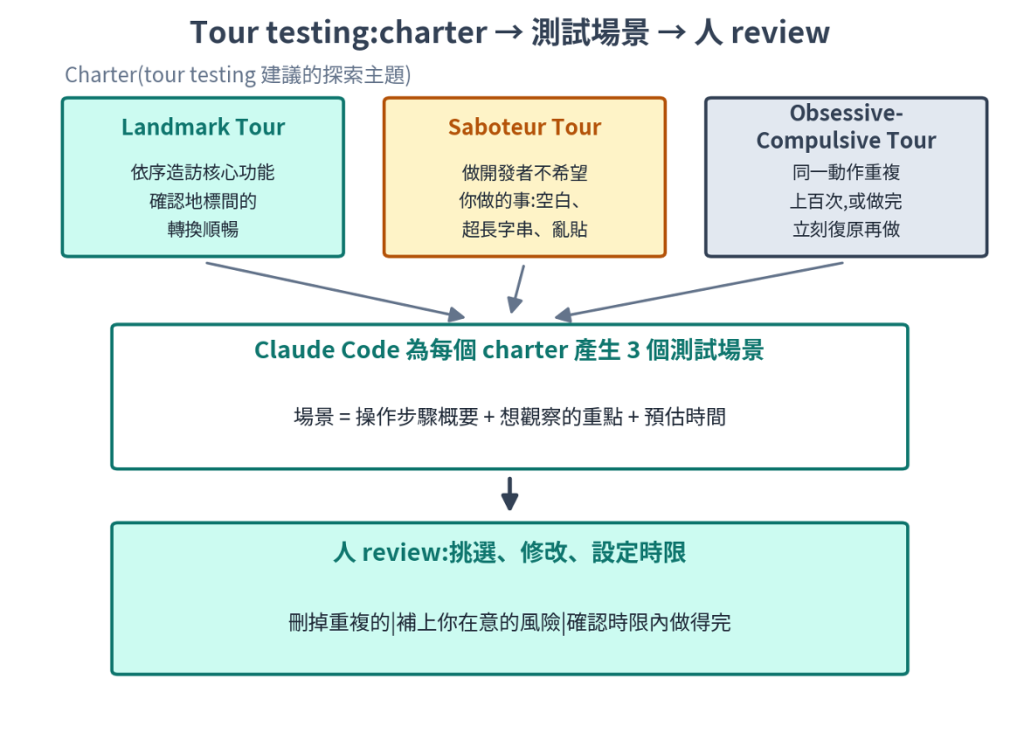 https://ithelp.ithome.com.tw/upload/images/20260824/20161809GIVSlsIm3a.png