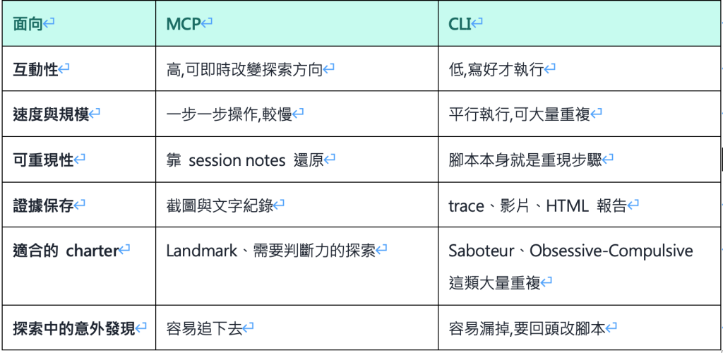 https://ithelp.ithome.com.tw/upload/images/20260824/20161809U8kJLZbNTA.png