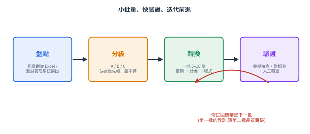https://ithelp.ithome.com.tw/upload/images/20260824/20161809qcuEQpTuIJ.png