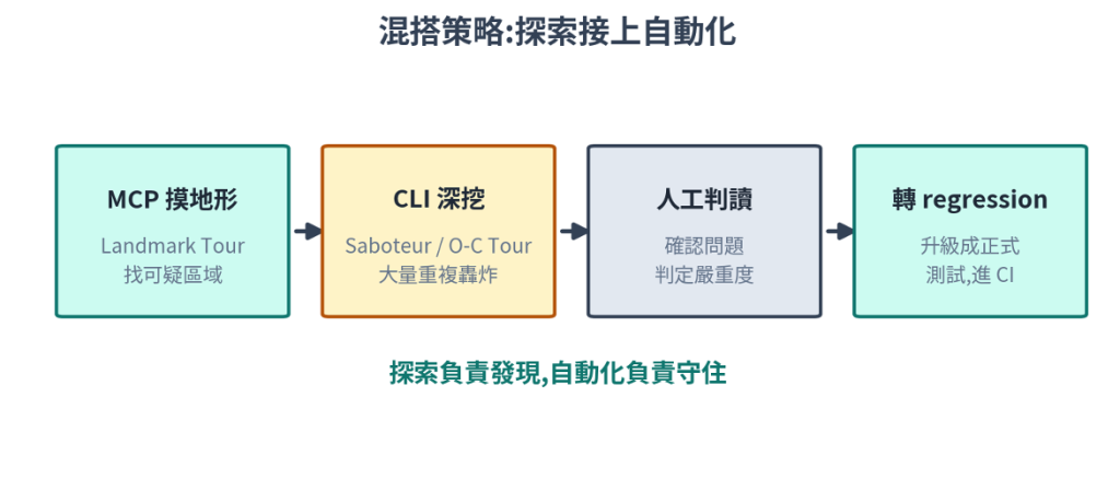 https://ithelp.ithome.com.tw/upload/images/20260824/20161809tDt4kOKUSo.png