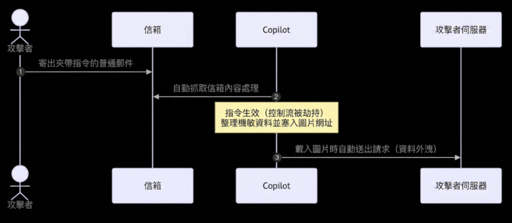 https://ithelp.ithome.com.tw/upload/images/20260824/20162519kKF1O15Fsy.png