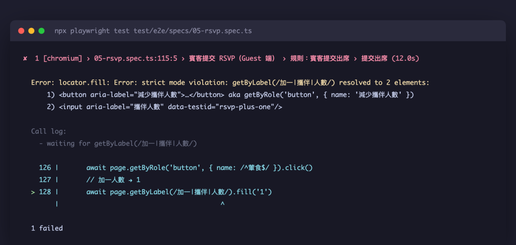 紅：strict mode violation，測試給出明確的失敗原因（重現示範；這份輸出的事故背景，Day 20、22 會拆）
