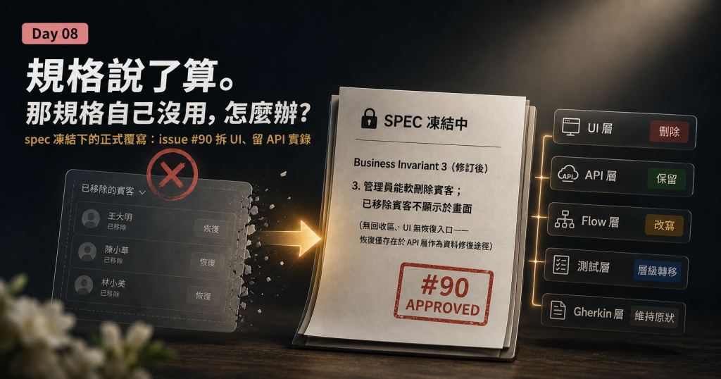 Day 08 規格說了算。那規格自己沒用，怎麼辦？