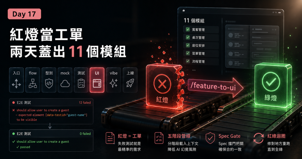 Day 17 讓 AI 對著紅燈，自己把 UI 蓋到綠