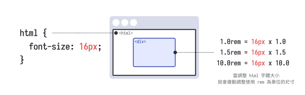https://ithelp.ithome.com.tw/upload/images/20260824/201788266lJRxiqWyi.png