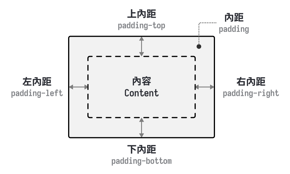 https://ithelp.ithome.com.tw/upload/images/20260824/20178826Dz7ntHMECJ.png