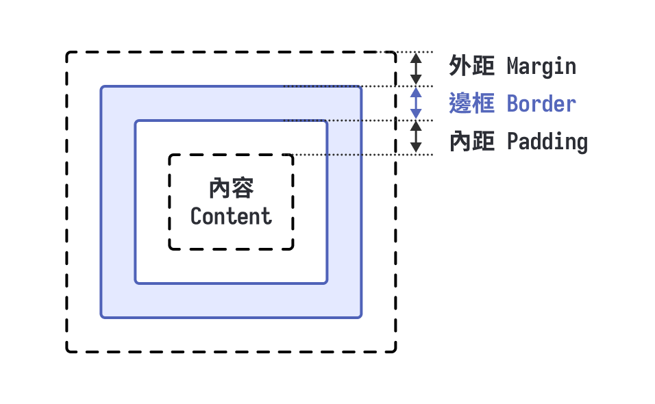 https://ithelp.ithome.com.tw/upload/images/20260824/20178826T7HDWNDocL.png