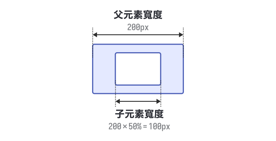 https://ithelp.ithome.com.tw/upload/images/20260824/20178826gwQYXZ8GNI.png