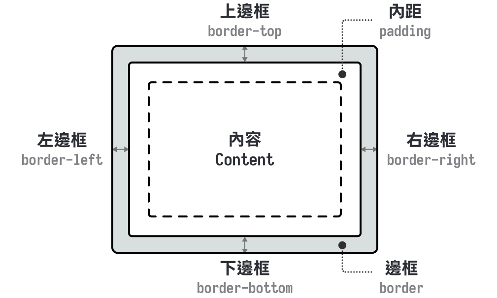 https://ithelp.ithome.com.tw/upload/images/20260824/20178826iNAOxGaQfJ.png