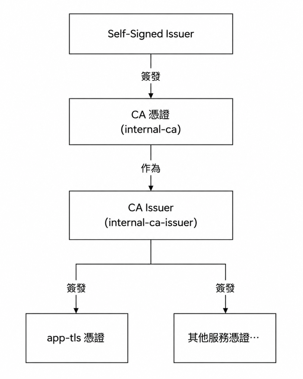 https://ithelp.ithome.com.tw/upload/images/20260824/201819287wfQYKU9oe.png