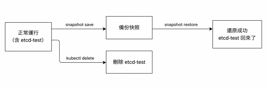https://ithelp.ithome.com.tw/upload/images/20260824/20181928HJ6PlzudyS.png