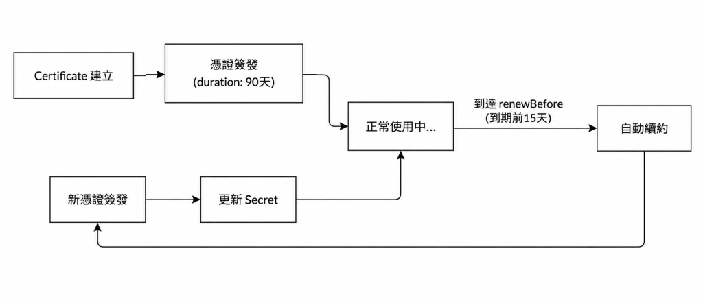 https://ithelp.ithome.com.tw/upload/images/20260824/20181928NZKTjJb7YW.png