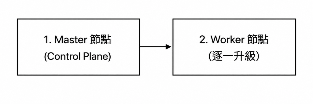 https://ithelp.ithome.com.tw/upload/images/20260824/20181928pS7KiJoDsx.png