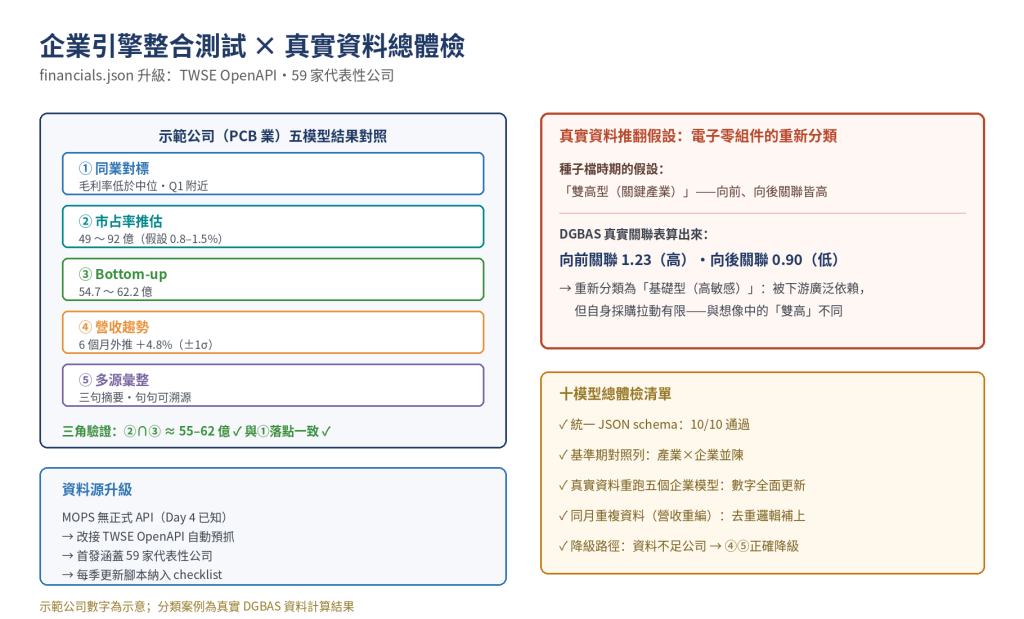 https://ithelp.ithome.com.tw/upload/images/20260824/20183196z5uQigjZqu.png
