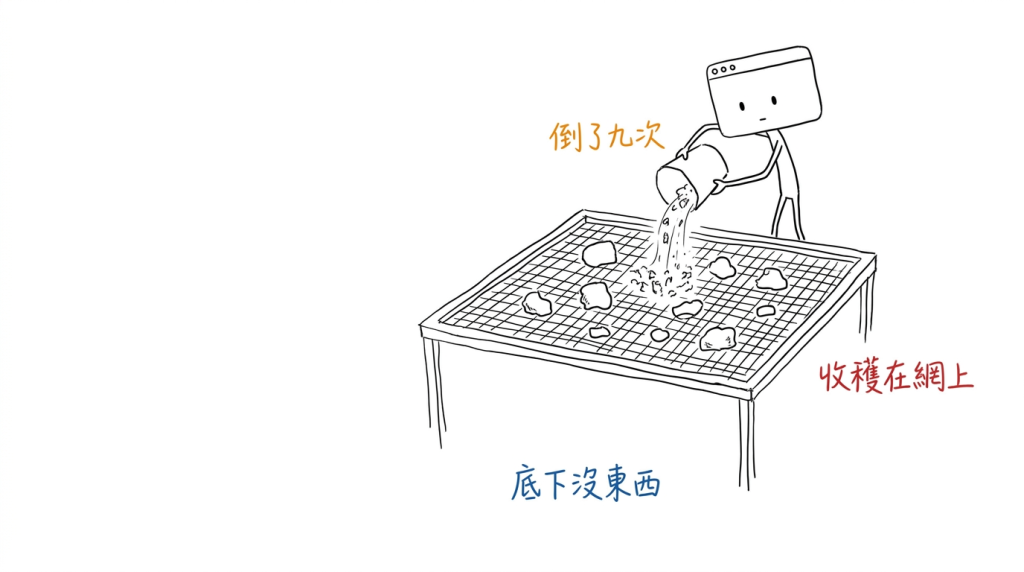我倒了九次，底下一顆都沒接到，真正留下來的全在篩網上