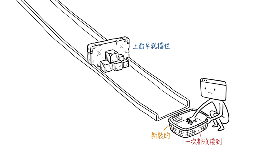 我新裝的那個籃子一次都沒接到東西，因為上面早就被擋住了