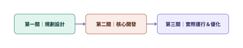 https://ithelp.ithome.com.tw/upload/images/20260824/20183484s7lkRAgKEb.png