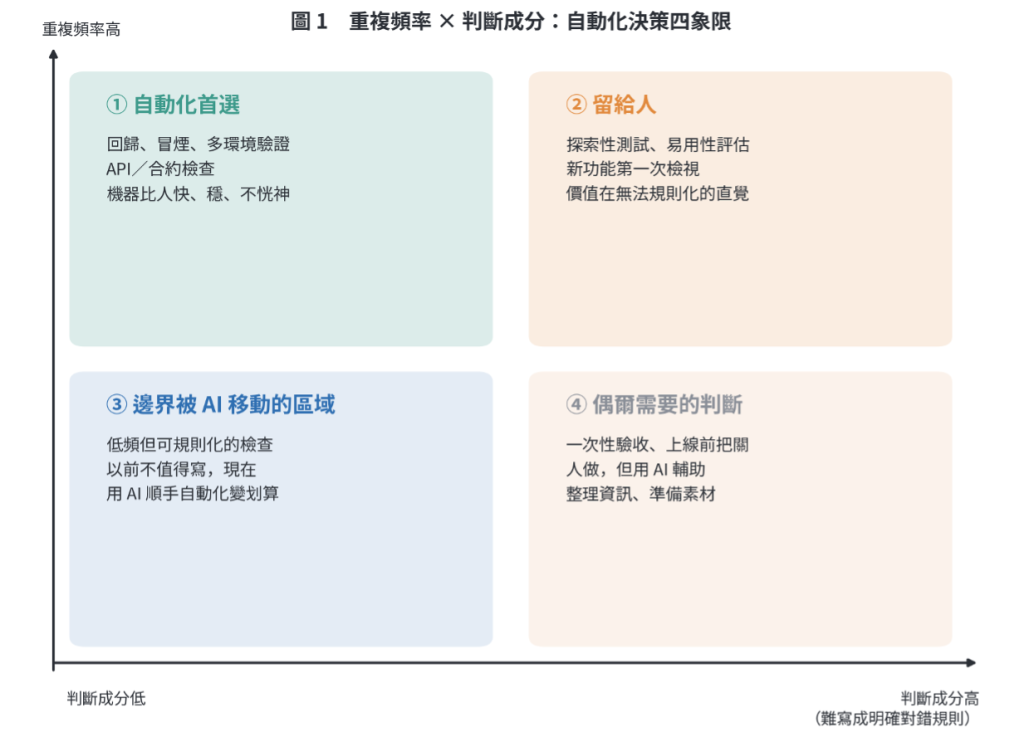 https://ithelp.ithome.com.tw/upload/images/20260825/20161809qQuE2bHsX1.png