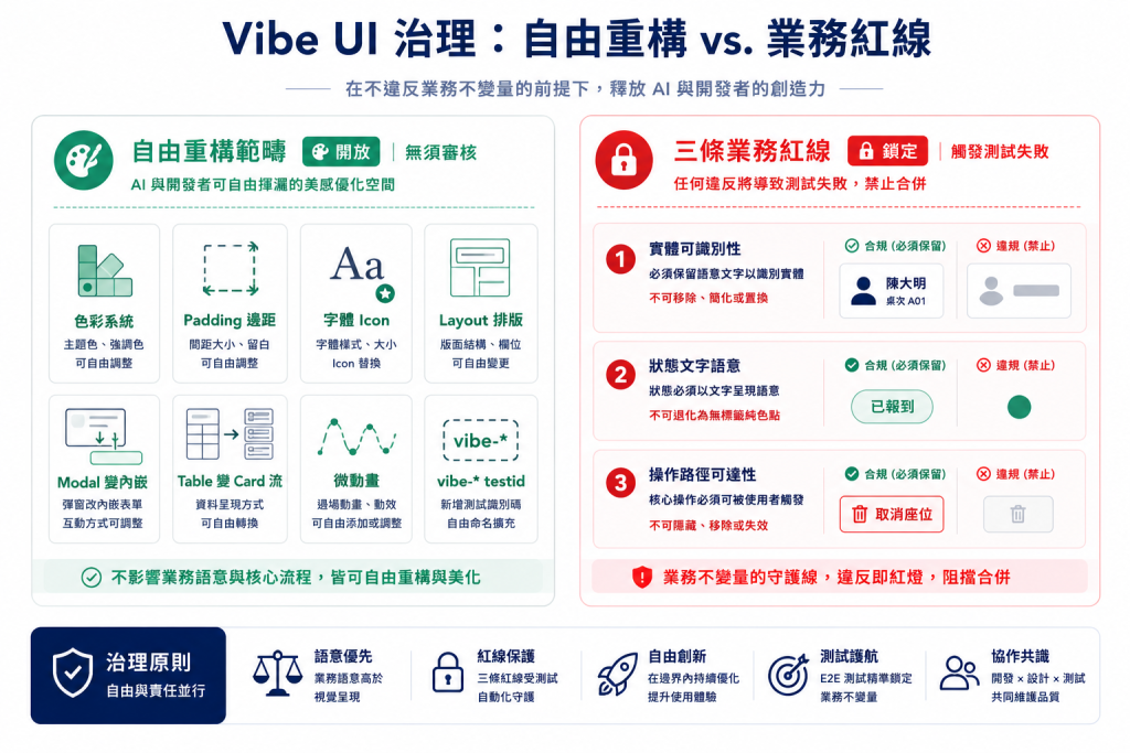 Vibe UI 邊界對照圖