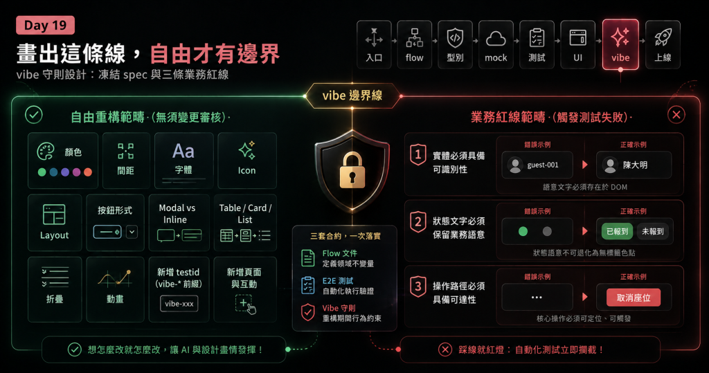 Day 19 畫面讓你隨便改，但動這三樣東西算你毀約