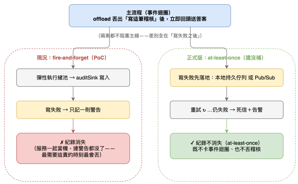 https://ithelp.ithome.com.tw/upload/images/20260825/20183385ubCnpxETMq.png