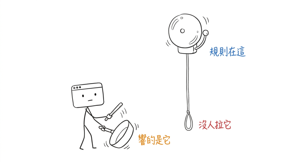 牆上那具警鈴寫得比誰都清楚,真正在響的是我手上這口鍋