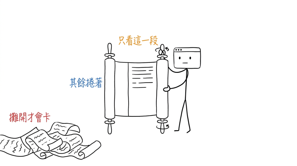 我不再把整卷攤開,只從兩根軸之間拉出一個手掌寬的視窗