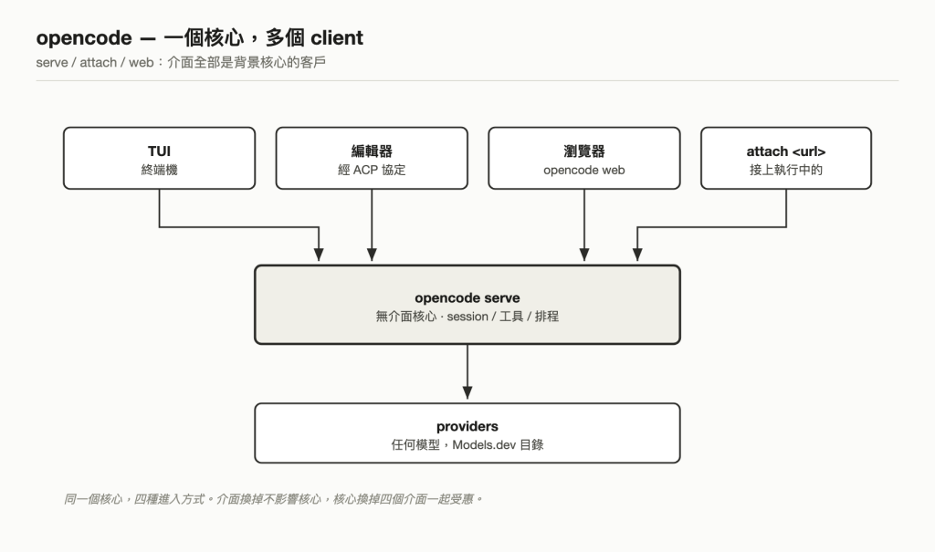 https://ithelp.ithome.com.tw/upload/images/20260826/20092056VsBh3vQ6xk.png