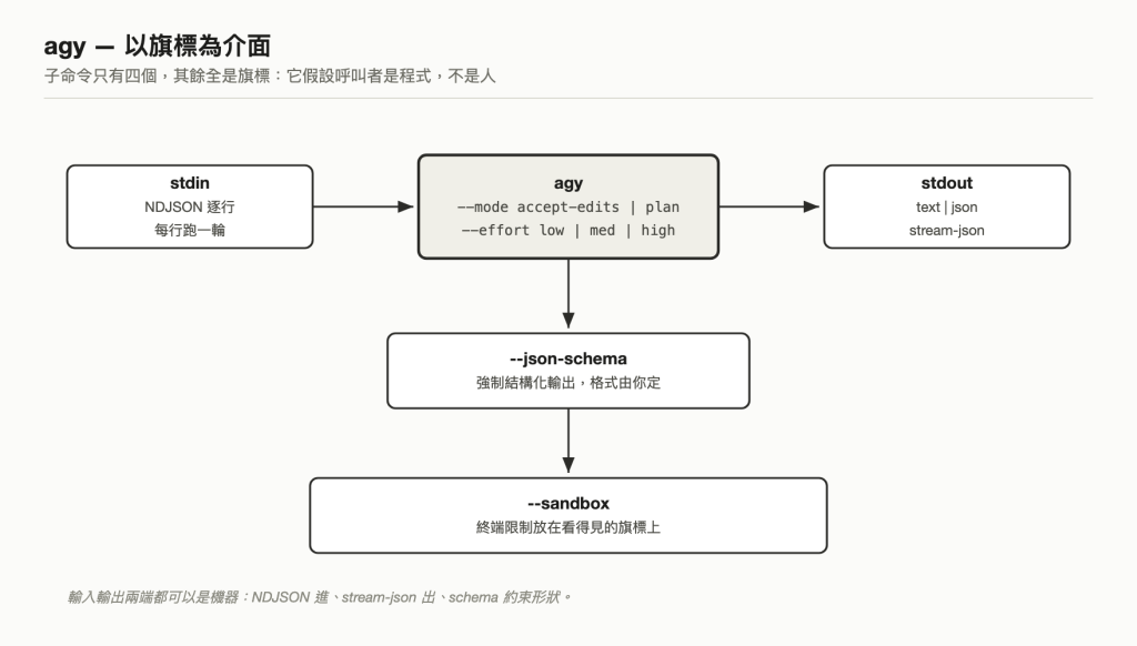 https://ithelp.ithome.com.tw/upload/images/20260826/20092056YsJhSOEC1f.png