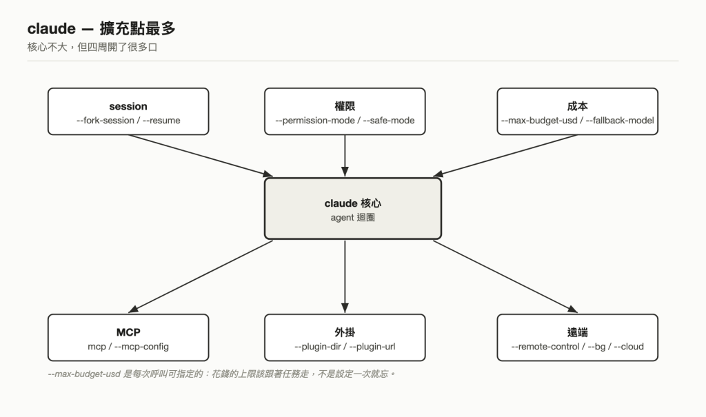 https://ithelp.ithome.com.tw/upload/images/20260826/20092056zNBs3imkfc.png