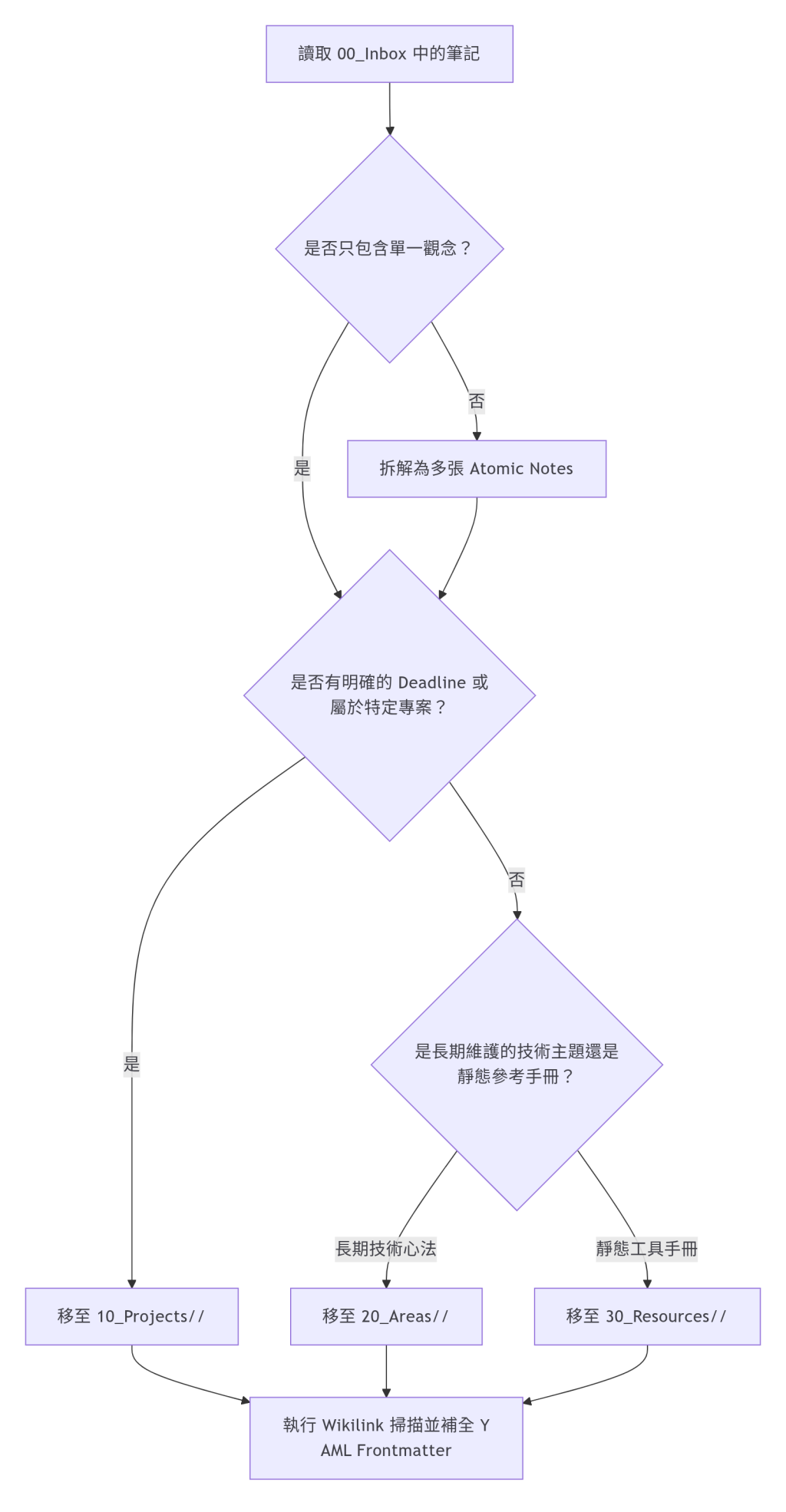 https://ithelp.ithome.com.tw/upload/images/20260826/20111580Sv0pMaAhUB.png